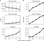 The predictability of ecological stability in a noisy world